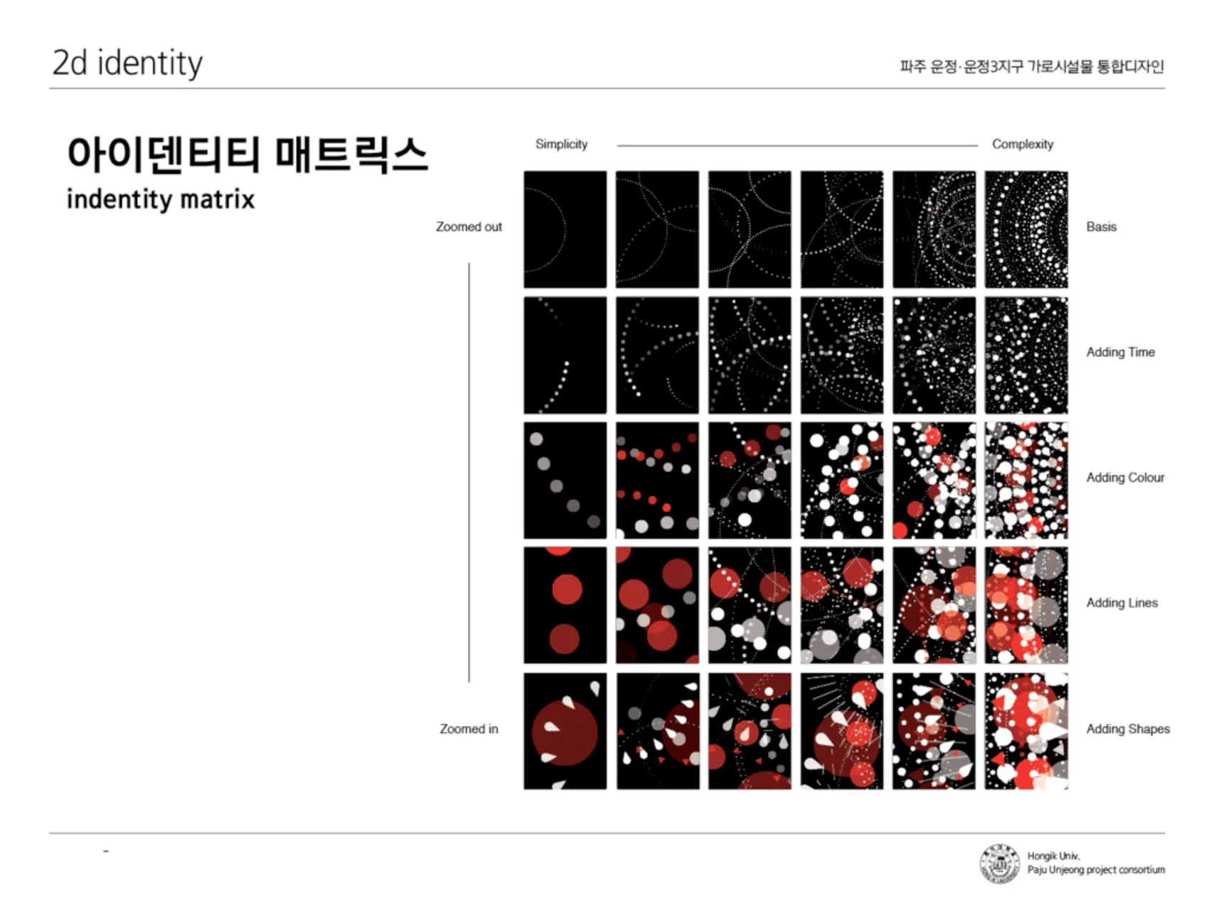 Uejeong_Identity Matrix.jpg