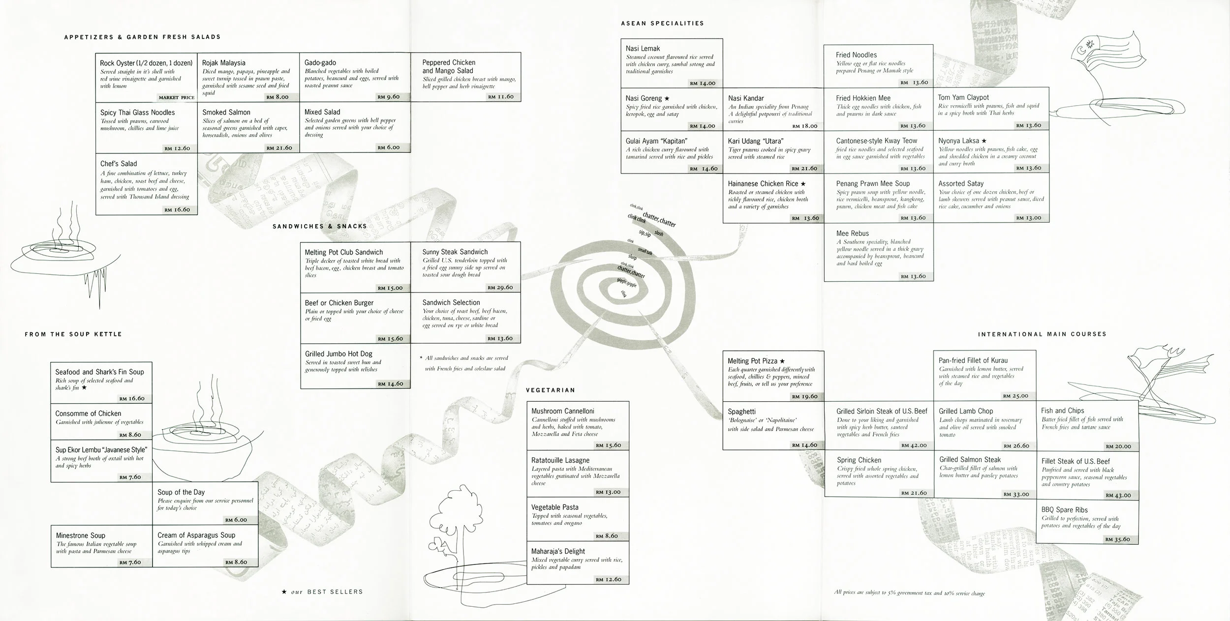 The ‘All Day’ menu (inside, fully open). 