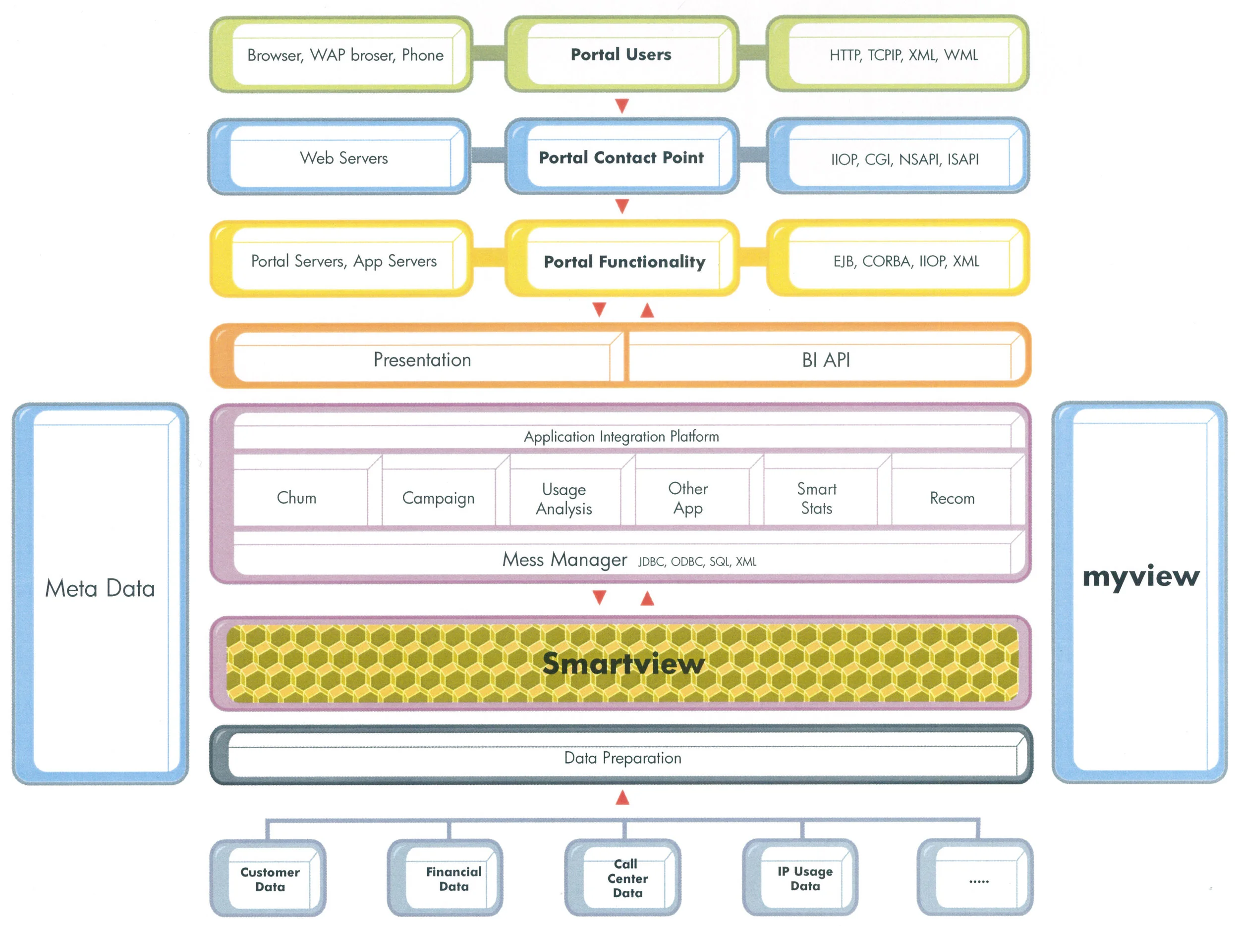 whwWeb_hp_Diagram_SmartView_EDIT.jpg