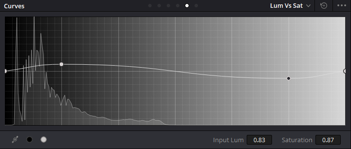 Primary-Color-Correction-LumvsSat.png