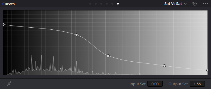 Primary-Color-Correction-SatvsSat.png