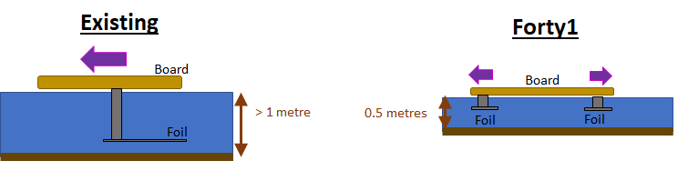 forty1_foil.png