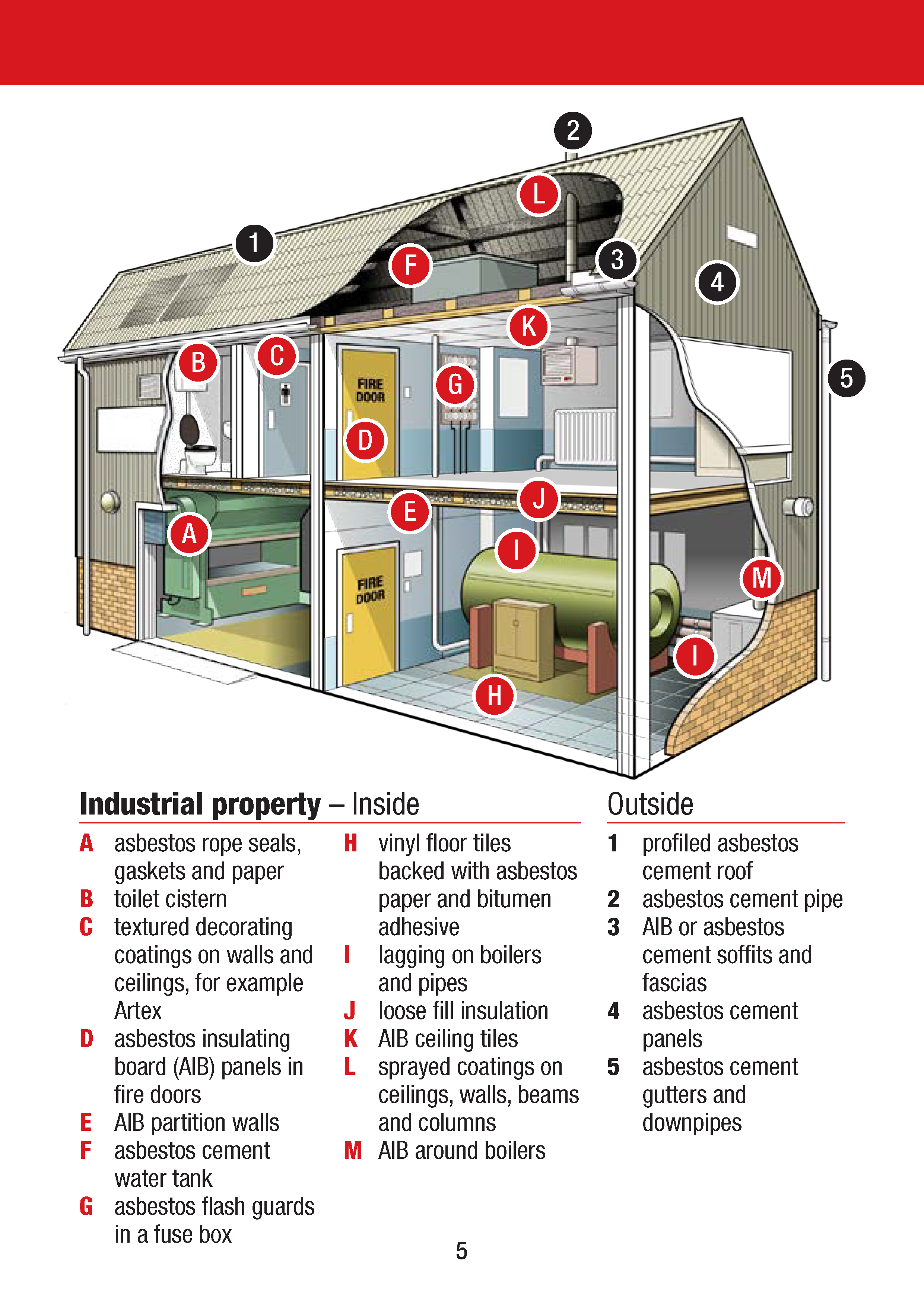 Asbestos-and-You_Quick-Guide-for-Trades._Page_05.png
