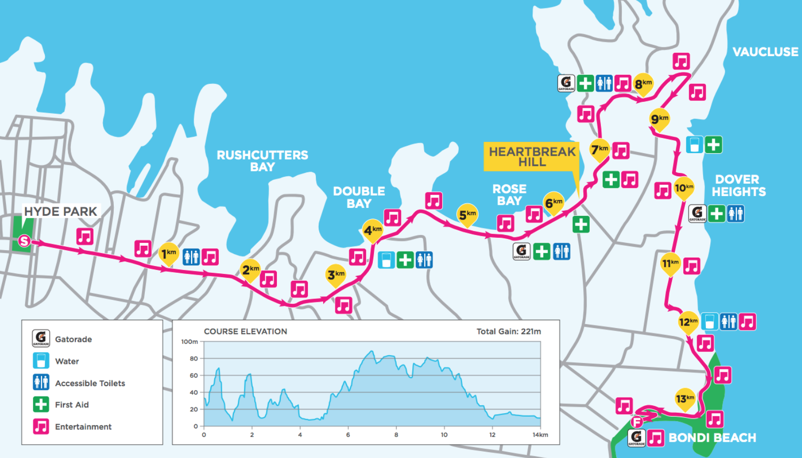 City2Surf Course Map 2025