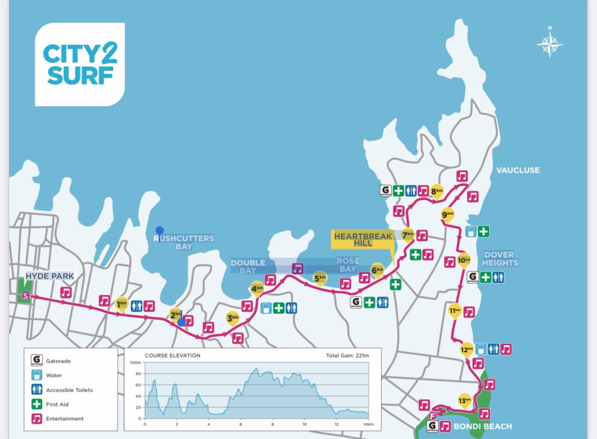 City to Surf Beginner