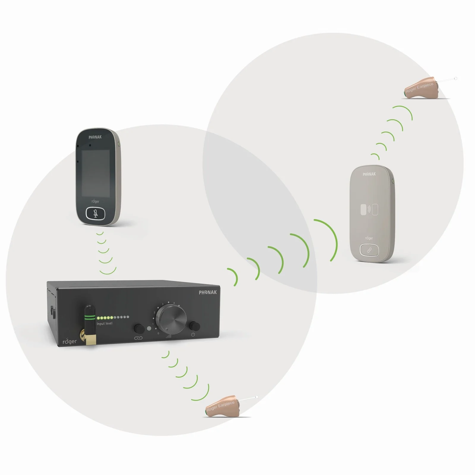 NAB 2017: Phonak utökar Roger-systemets förmåga med Repeater