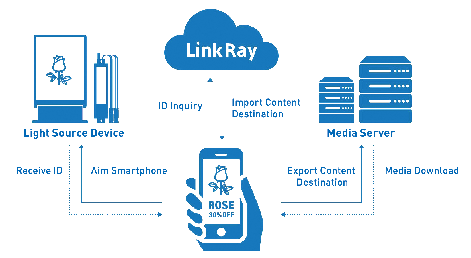 LinkRay-maskineriet illustrerat. 