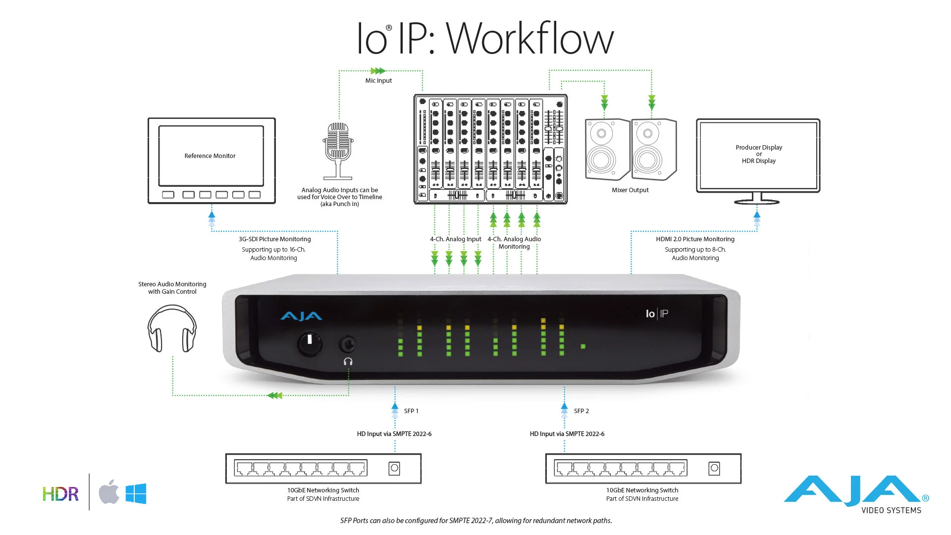 io_ip_workflow_lg.jpg