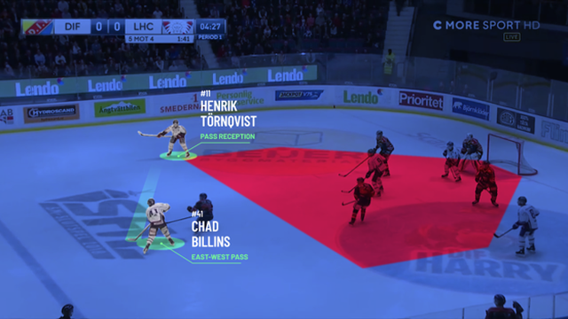 BRANSCHNYHET: SHL och AI-företaget Sportlogiq tecknar spännande avtal 