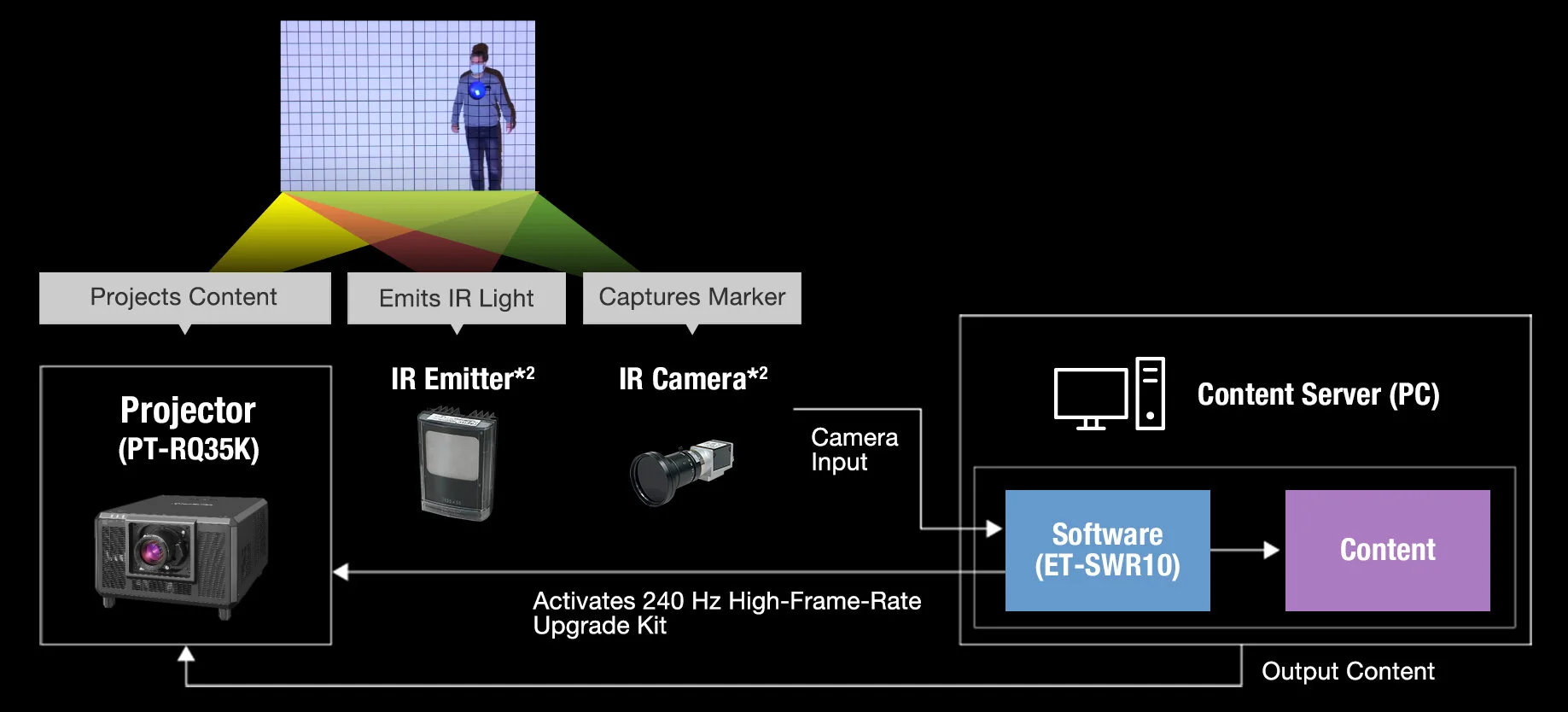  Panasonics Real-Time Tracking Software Development Kit är här