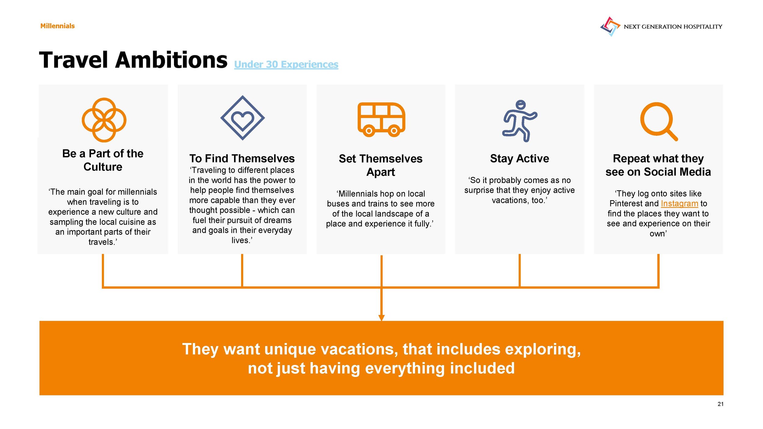 2 of 4 - The Next Decade of Youth Travel (download version)_Page_21.jpg