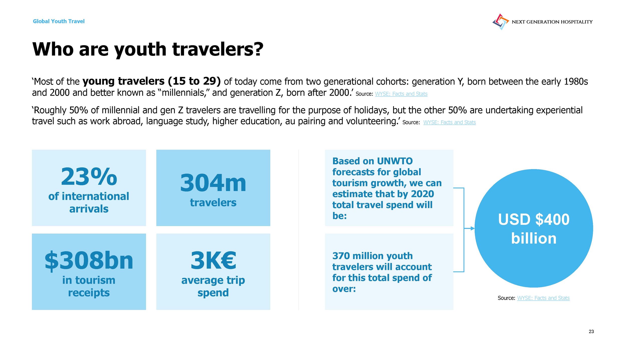 2 of 4 - The Next Decade of Youth Travel (download version)_Page_23.jpg