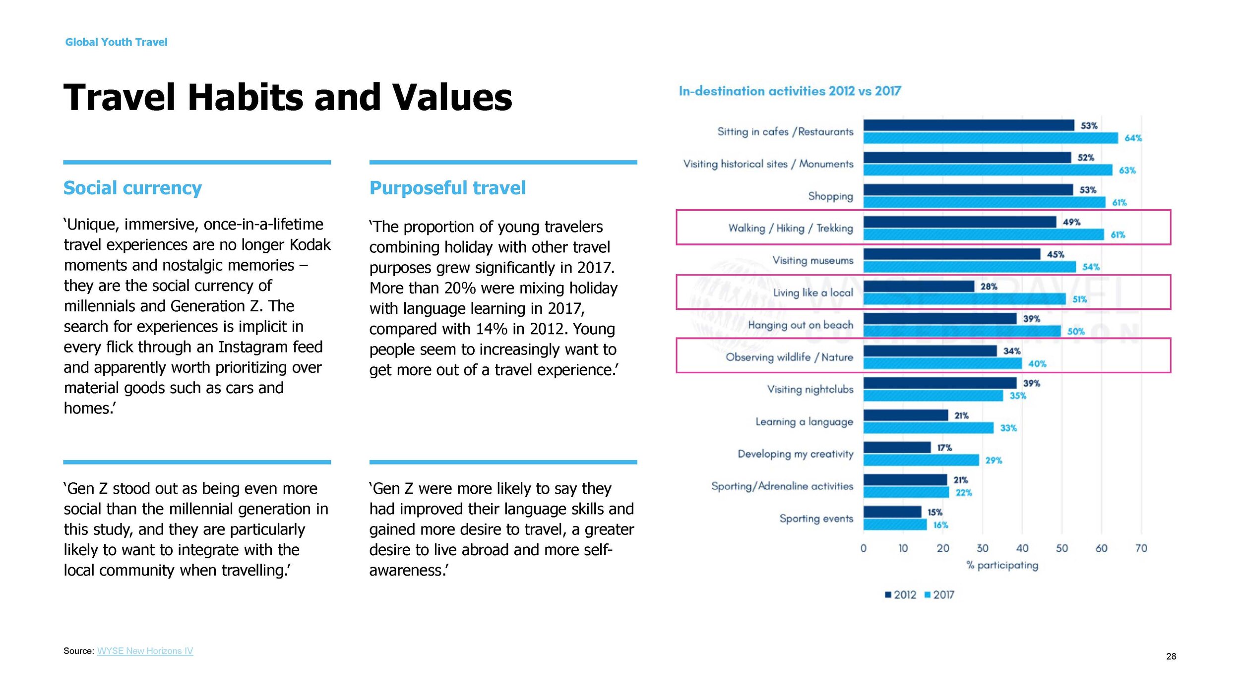 2 of 4 - The Next Decade of Youth Travel (download version)_Page_28.jpg