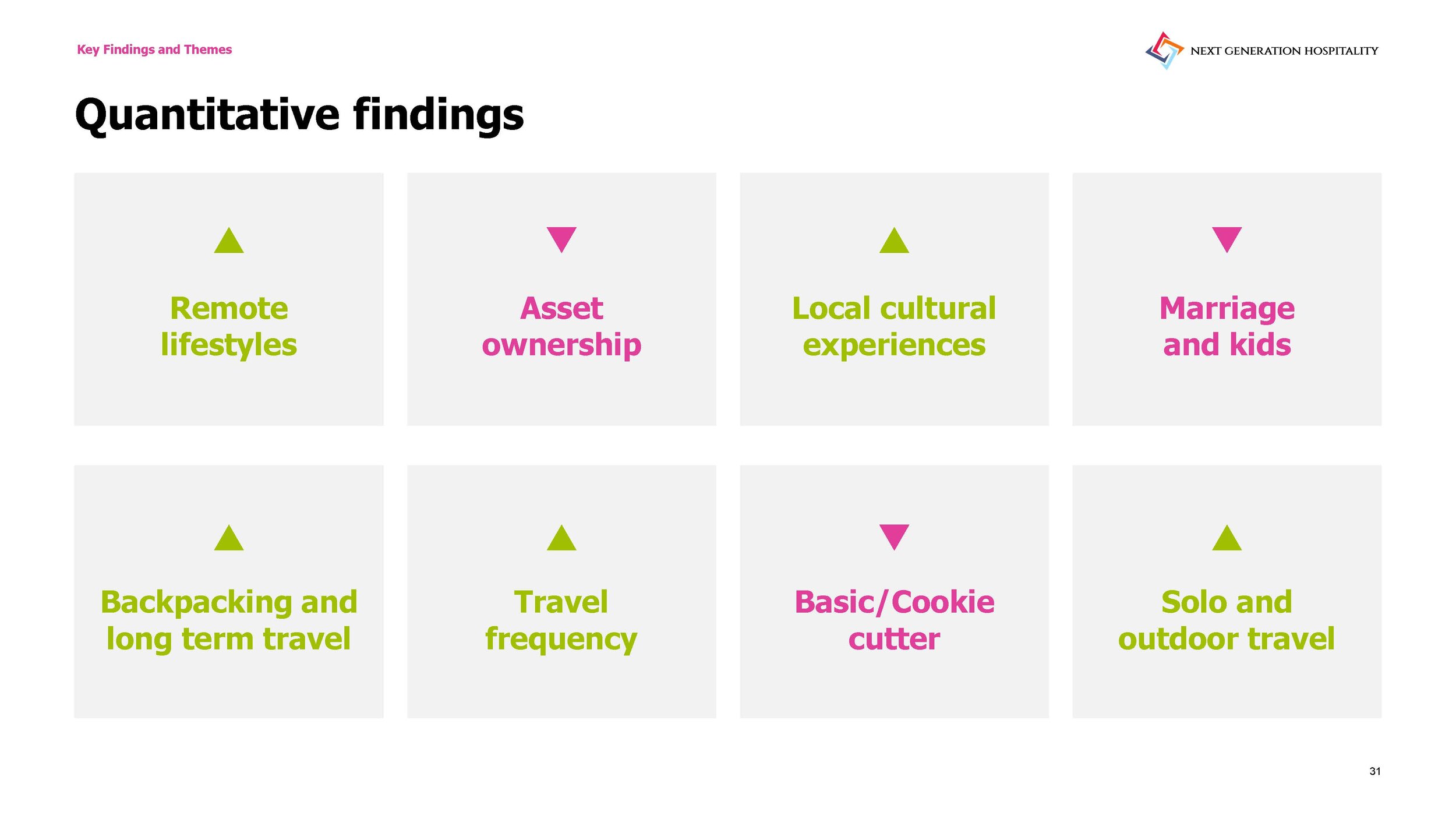 2 of 4 - The Next Decade of Youth Travel (download version)_Page_31.jpg