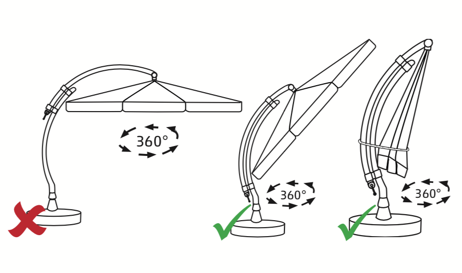 Before Using the 360° Swivel Function, slide the open ca- nopy down pole or close and secure. DO NOT attempt while the parasol is fully opened and deployed. See pictures on the right side.