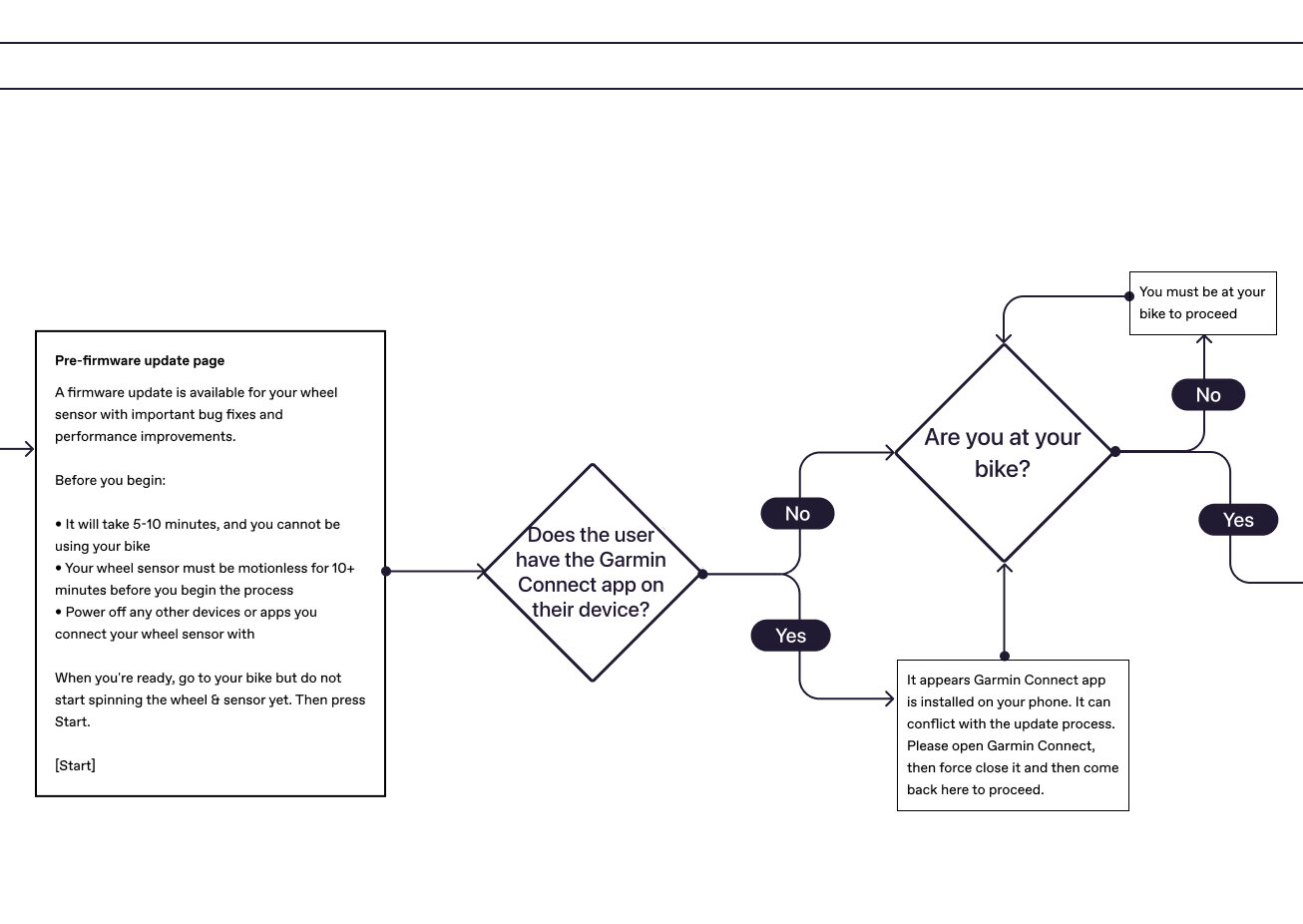 UPDATED Sensor Firmware Update Flowchart-1.jpg