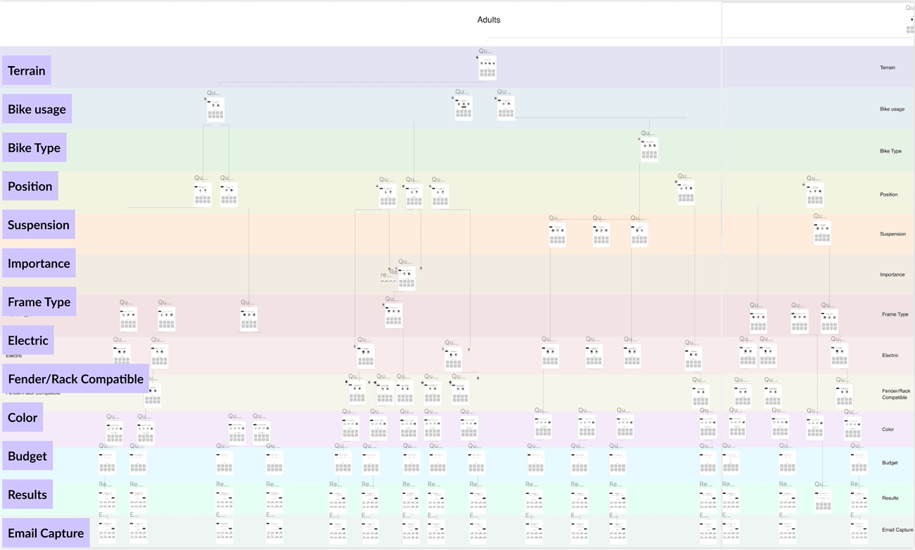 information architecture loop.gif