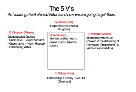 5V's JA week 5.jpg