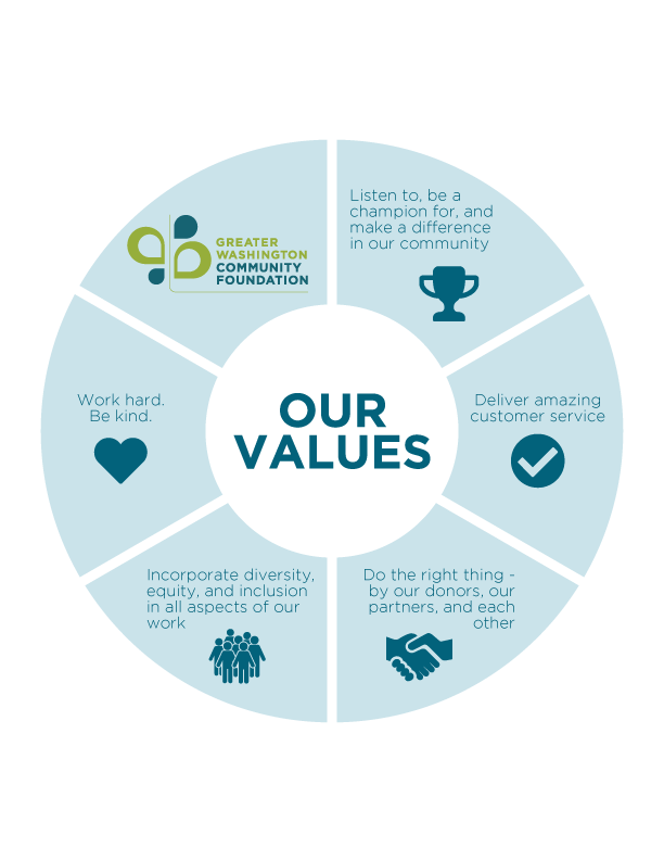 CFNCR-Values_FINAL.png
