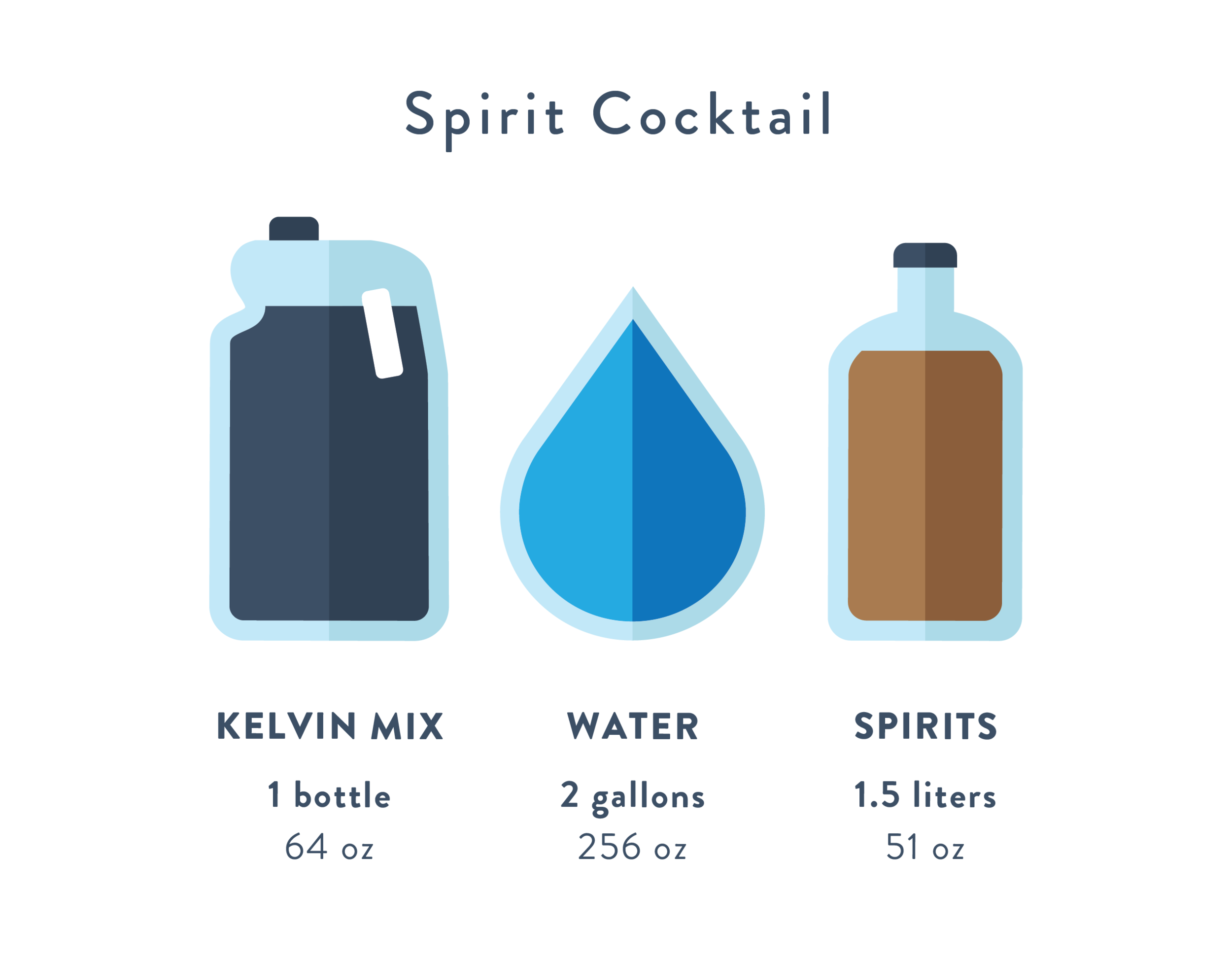 KelvinInstructions-01.png