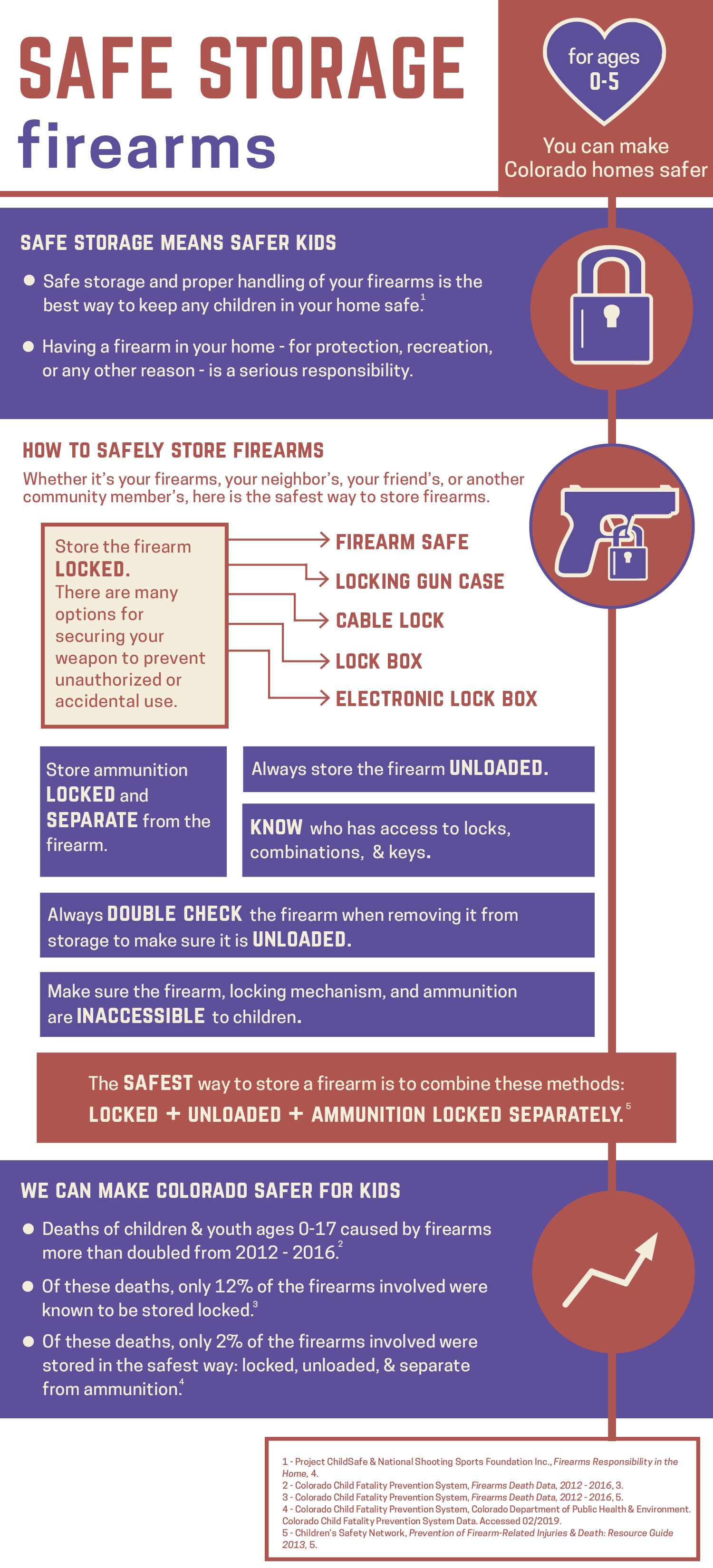 WEBSAFE safe storage infographic firearms.png