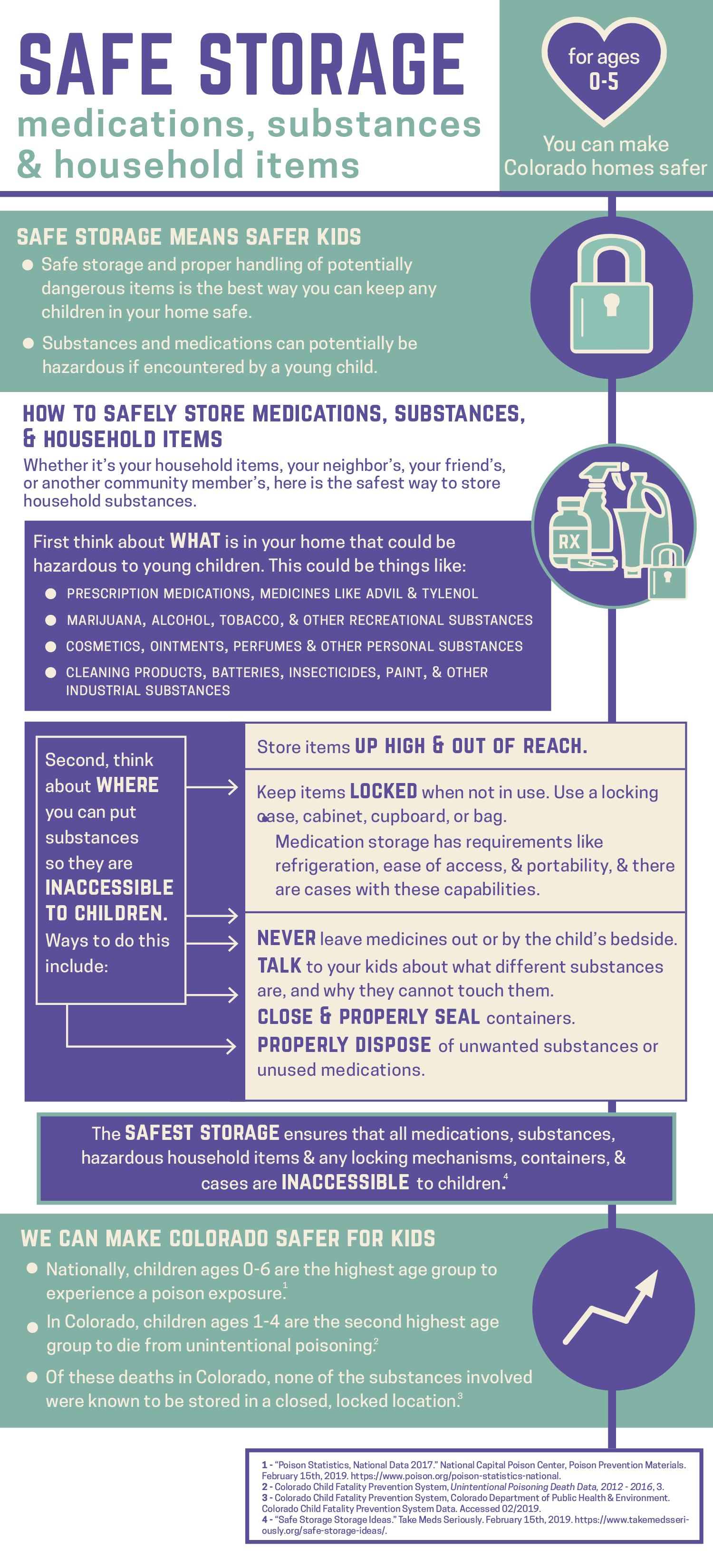 WEBSAFE safe storage infographics substances.png