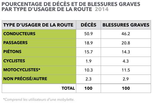 Source : Transports Canada, 2016