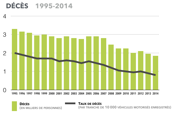 Source : Transports Canada, 2016