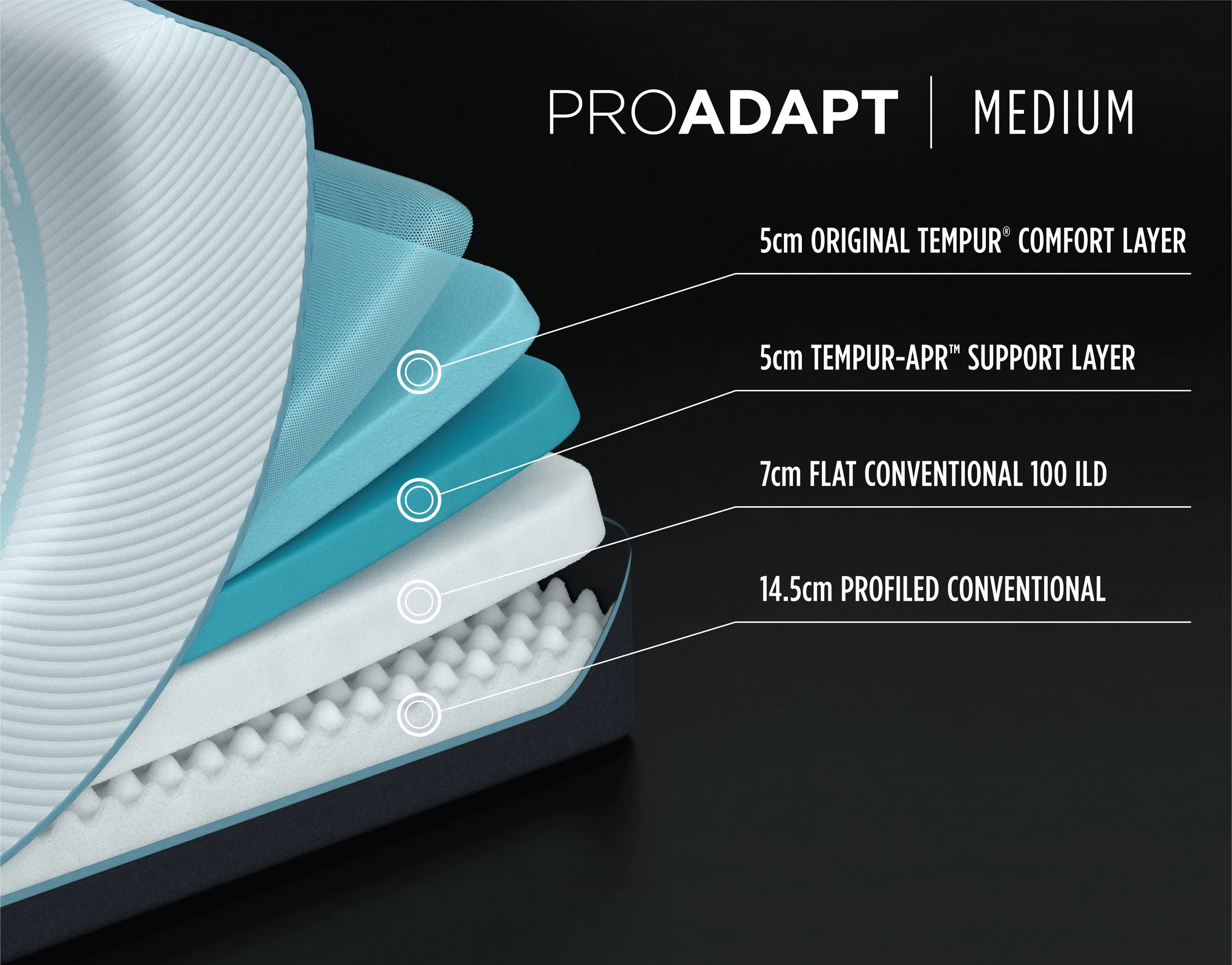 ProAdapt_Medium_Layer_Detail.jpg