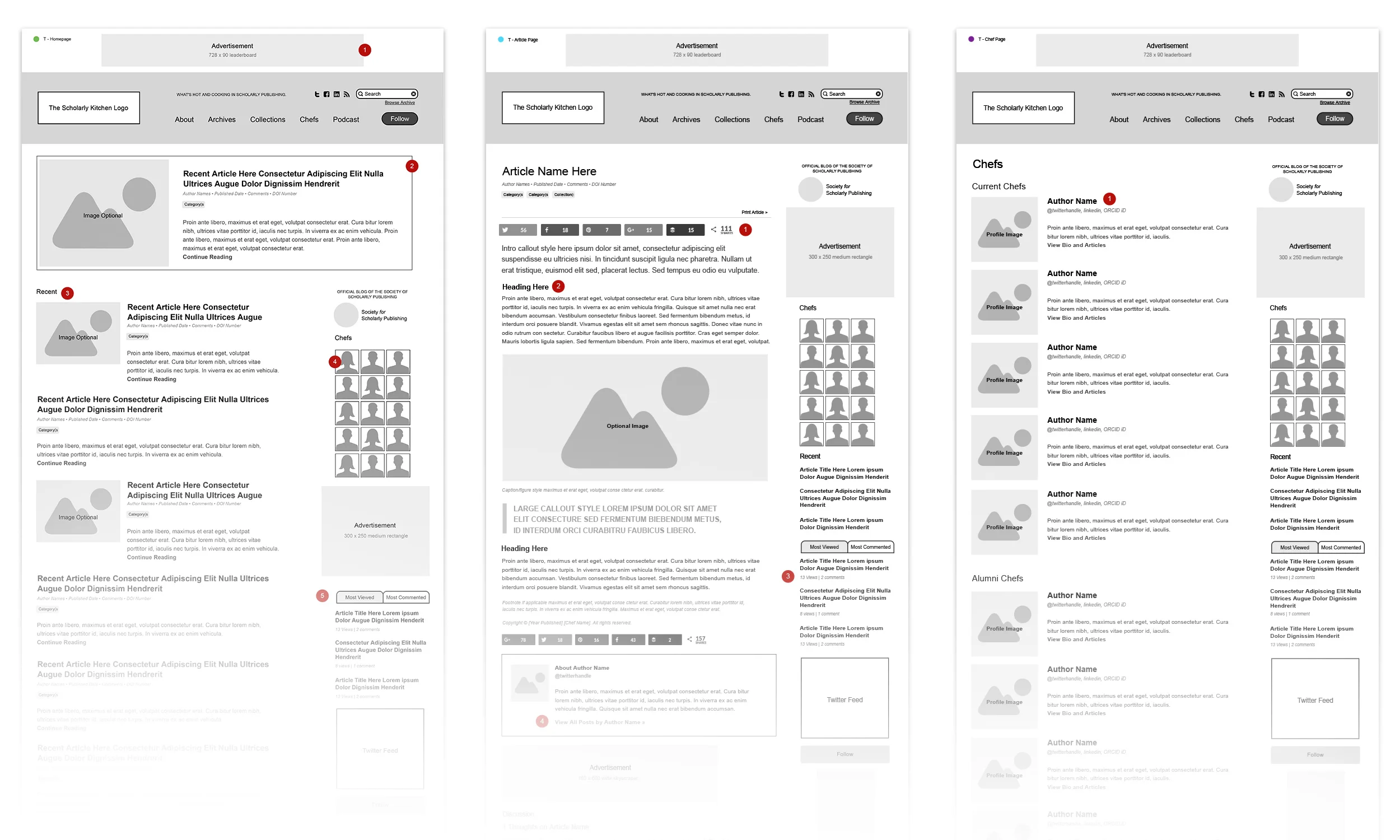 ScholarlyKitchen-Wireframes.jpg
