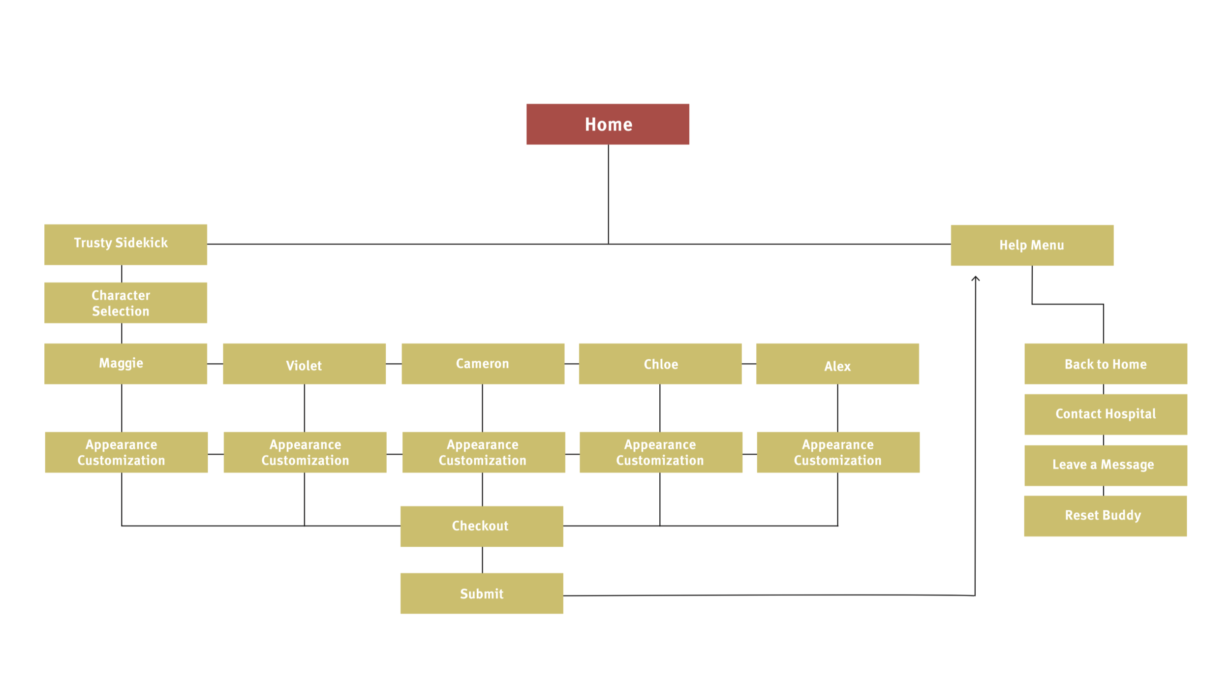 Screen Shot 2019-04-15 at 11.19.38 AM.png