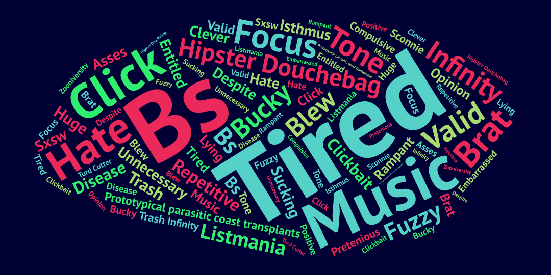 A word cloud of some choice comments posted on Tone Madison over the past two years.