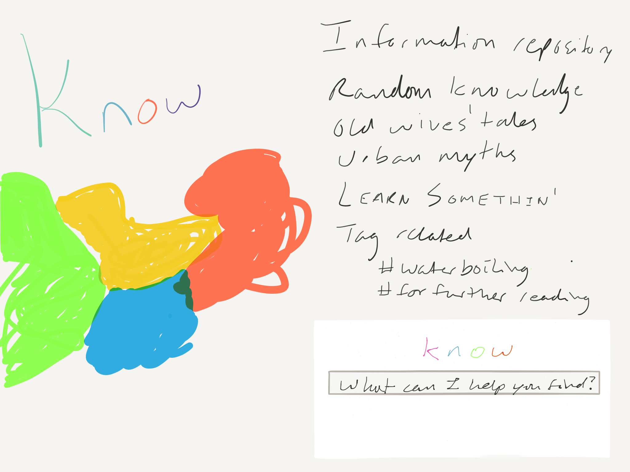 My initial sketch to capture my idea, establish purpose, and document my first thought for the user interface.
