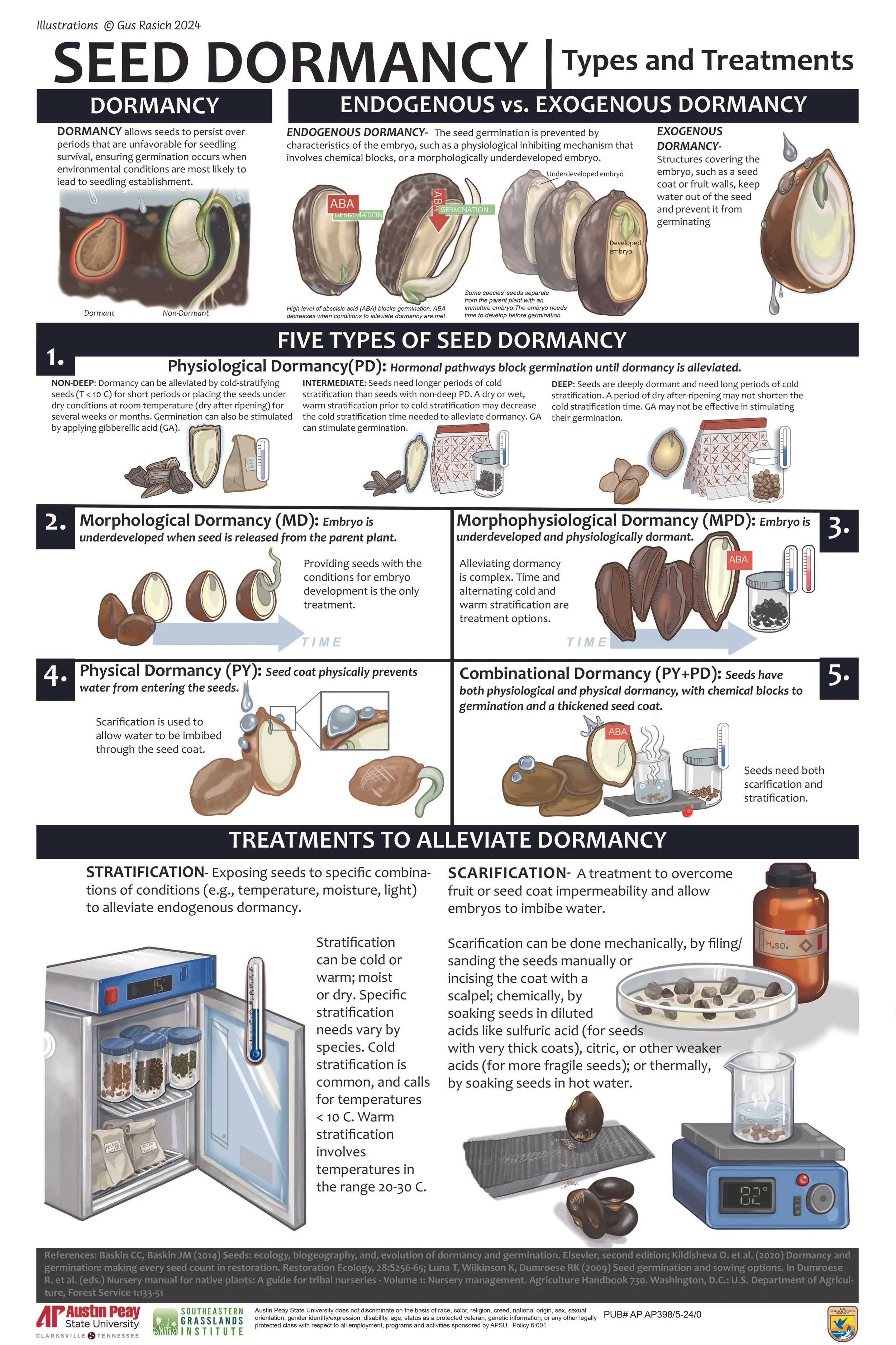 poster2SeedDormancy.jpg