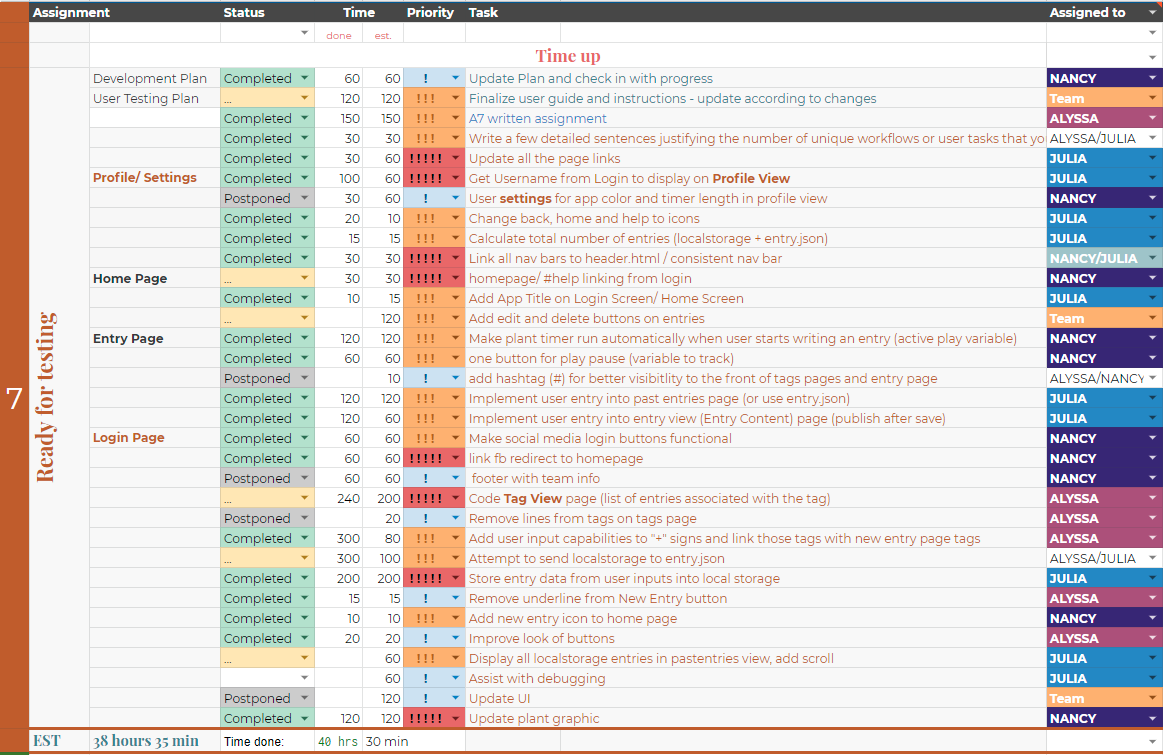 Screenshot of a week’s development plan
