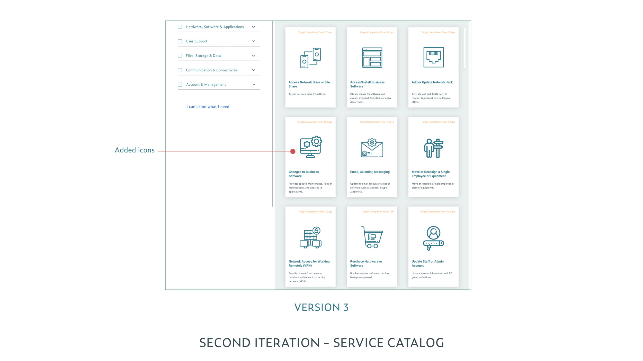 Credits:  Flaticon.com