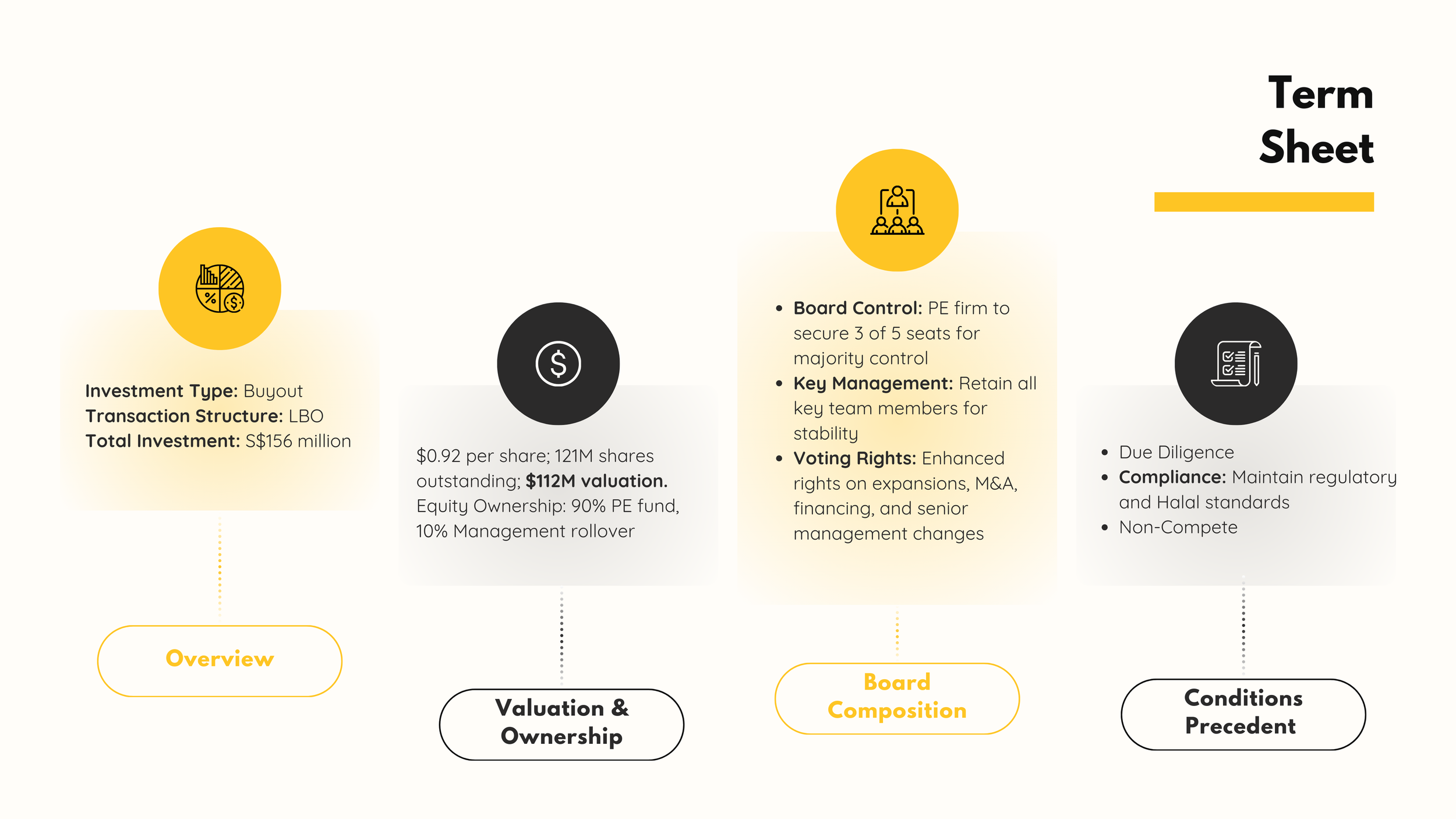 OCK LBO Report — junlin lu