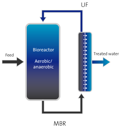 membrane-bioreactor.jpg