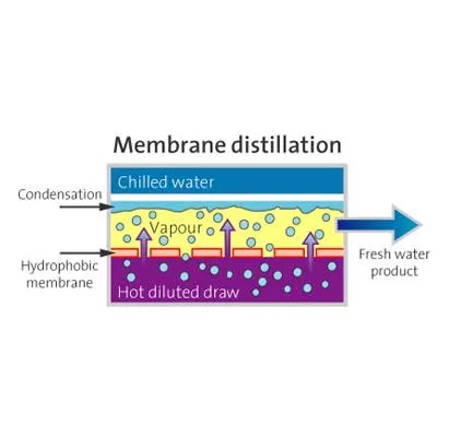 membrane-distillation.jpg