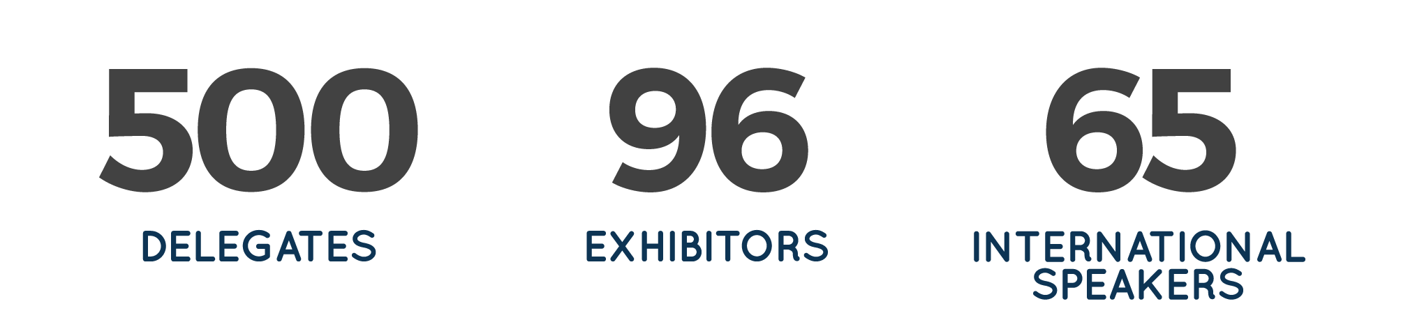 SITCE2018_Stats.png