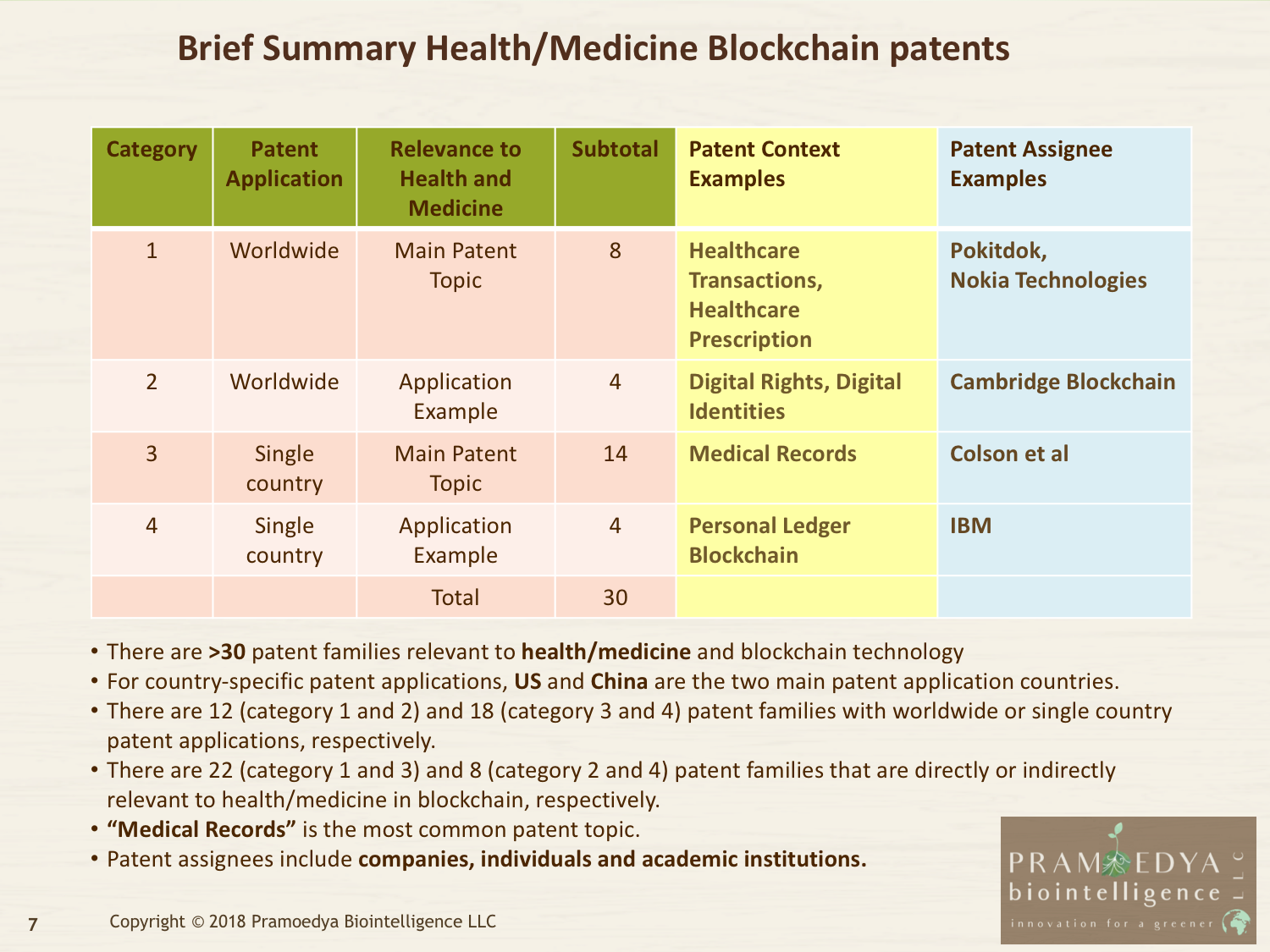 03_Blockchain Website 20180613 GMHC.png