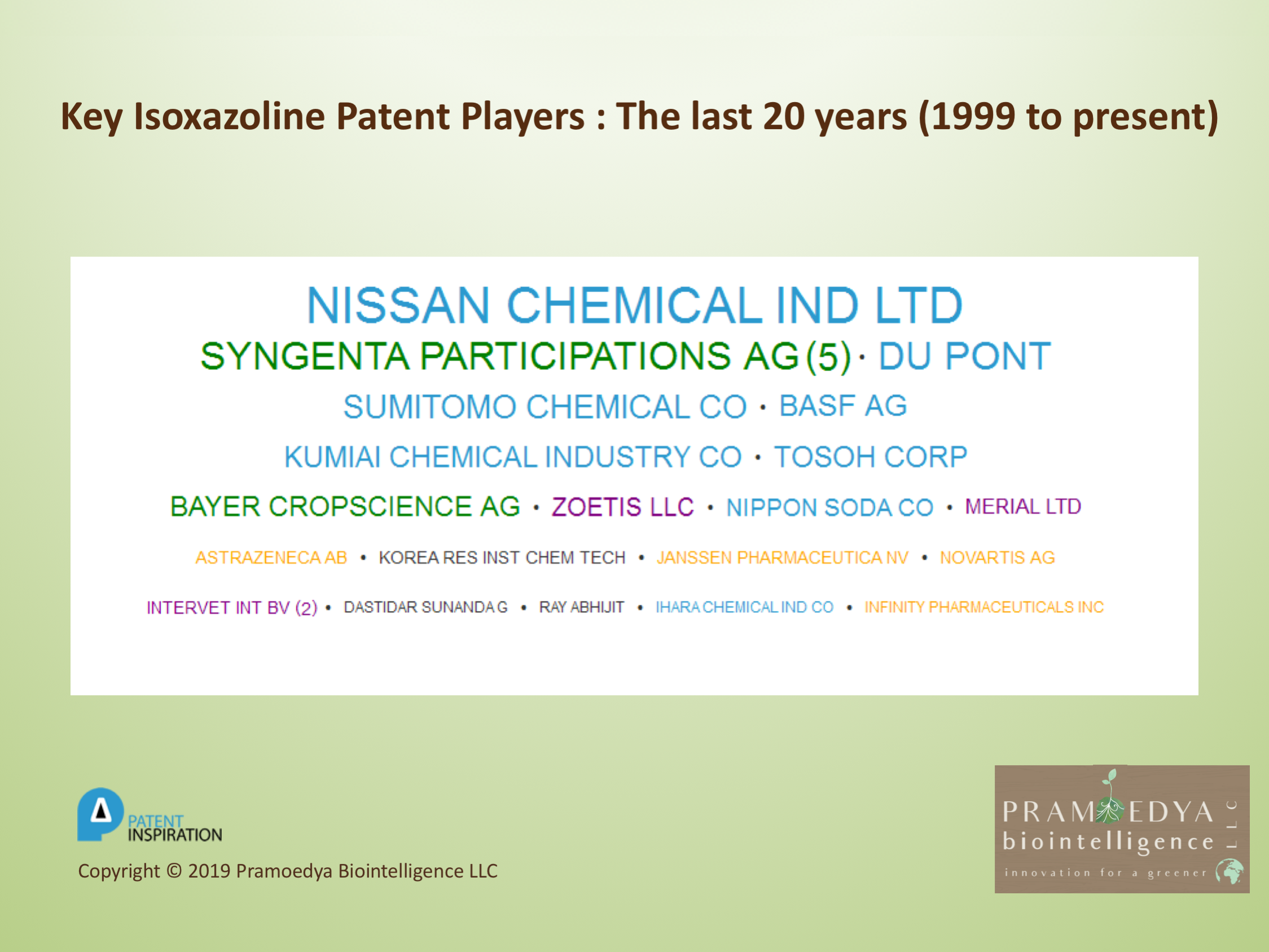 The last 20 years (1999 to present) Though the current main commercial application of isoxazolines is focused on animal health, the key isoxazoline patent players are from diverse industries including chemical (eg Nissan Chemical and Du Pont ), agriculture (eg S yngenta and Bayer Cropscience ) and pharmaceutical (eg Novartis and Janssen ) companies, with the chemical companies having the largest isoxazoline patent portfolios. The Isoxazoline-relevant veterinary sciences companies (eg Zoetis , Merial and Intervet ) are also on the key player list, but with smaller isoxazoline patent portfolios.