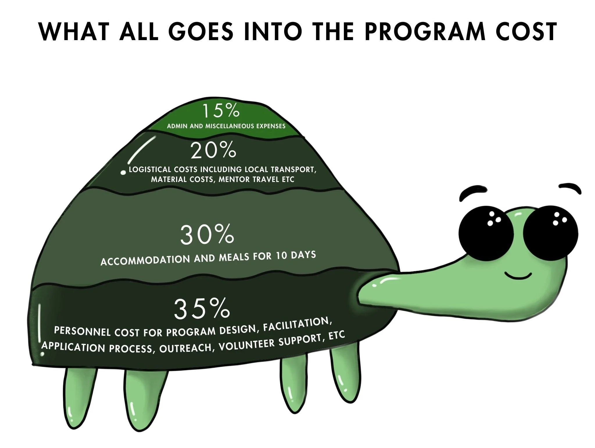 Contribution Model — Youth Alliance