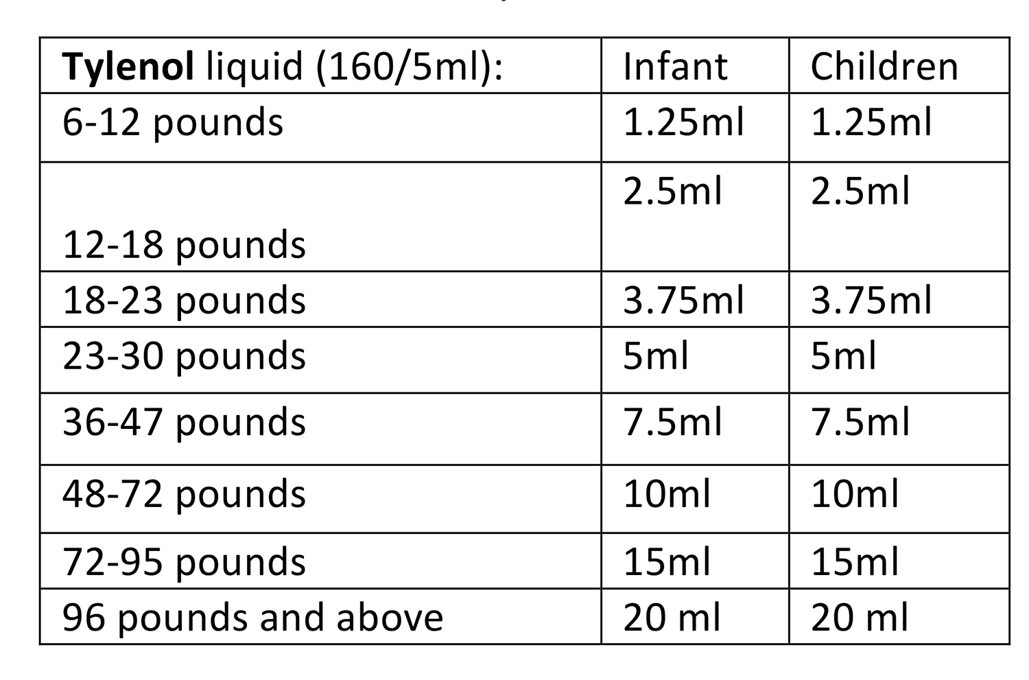 Children S Motrin And Tylenol Dosage Chart