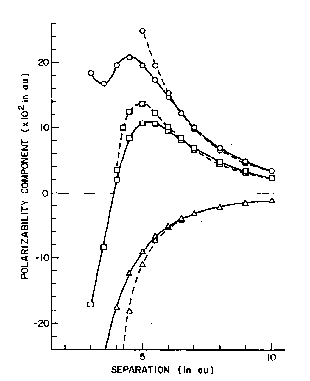 Determination Of The Pair Polarizability Tensor For The Ne Diatom James W. Kress and John J. Kozak, Department of Chemistry and Radiation Laboratory, University of Notre Dame, Notre Dame, Indiana 46556, J. Chem. Phys. — May 15, 1977 — Volume 66, Issue 10, pp. 4516-4519,