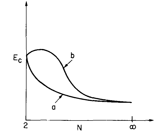Multi-Body And Stability Considerations Of Small Clusters Of Lithium Authors: James W. Kress; James J. Carberry; George C. Kuczynski, Affiliations: Department of Chemical Engineering, University of Notre Dame, U.S.A. and Chemistry Department, Ford Motor Company, Research Staff, Dearborn, MI; Department of Chemical Engineering, University of Notre Dame, U.S.A. U.S.A. Department of Metallurgy, University of Notre Dame, Notre Dame, IN, U.S.A., Molecular Physics 36 717 (1978)