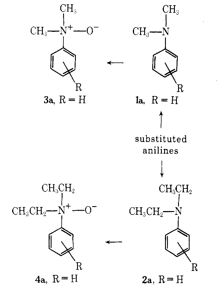 Preparation and Basicities of Substituted N,N-Diethyl- and N,N-Dimethylaniline Oxides Terry L. Kruger, William N. White, Hilda White, Stephen L. Hartzell, James W. Kress, and Nancy Walter, J. Org. Chem. 40, 77 (1975)