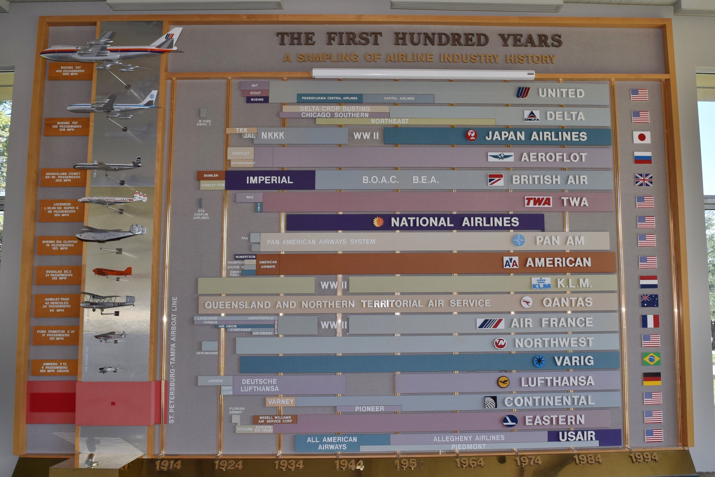 First 100 Years @ SPMOH, 5 Nov '15.JPG