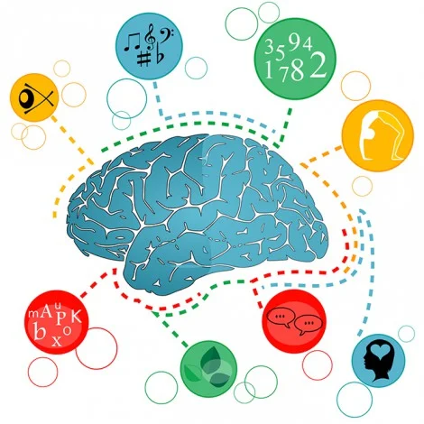 curso-de-inteligencias-multiples.jpg