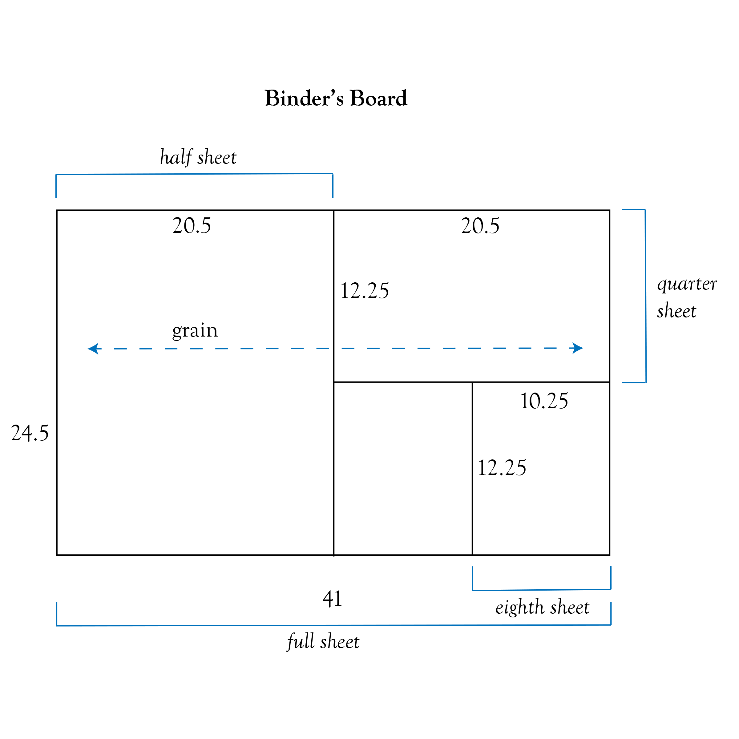 bindersboard-diagram.png